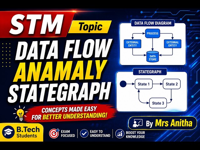 STM | Data Flow Anamaly Stategraph | By Mrs Anitha