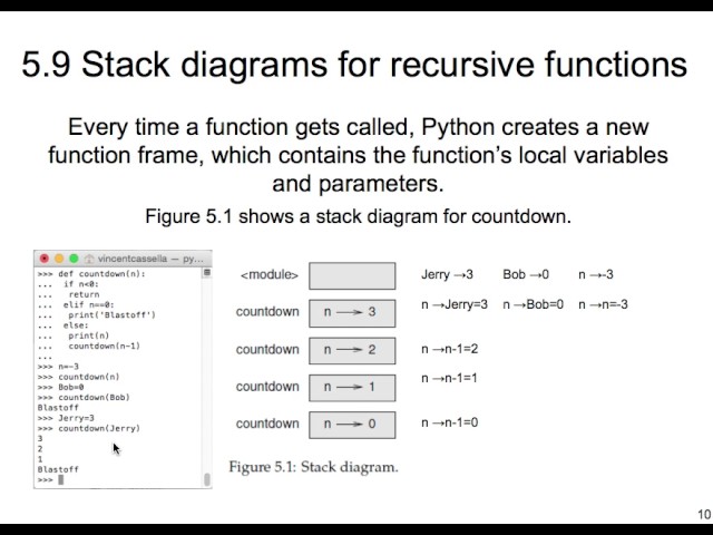 Stack Diagrams