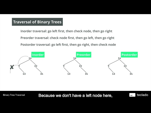 231  Presentation traversal of binary trees