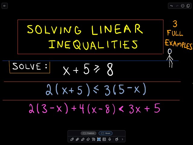 ❖ Solving Linear Inequalities Made Easy ❖