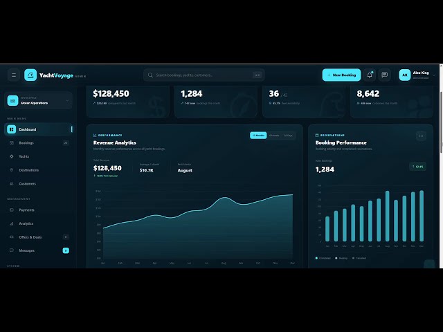 Yacht Travel Admin Dashboard | Bootstrap 5