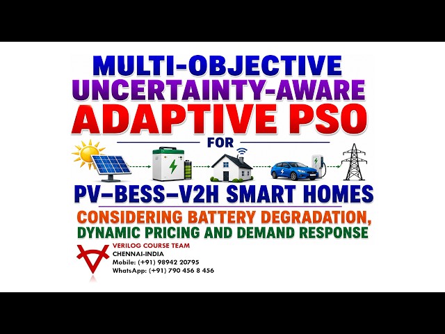 𝗠𝗨𝗟𝗧𝗜-𝗢𝗕𝗝𝗘𝗖𝗧𝗜𝗩𝗘 𝗨𝗡𝗖𝗘𝗥𝗧𝗔𝗜𝗡𝗧𝗬-𝗔𝗪𝗔𝗥𝗘 𝗔𝗗𝗔𝗣𝗧𝗜𝗩𝗘 𝗣𝗦𝗢 𝗙𝗢𝗥 𝗣𝗩–𝗕𝗘𝗦𝗦–𝗩𝟮𝗛 𝗦𝗠𝗔𝗥𝗧 𝗛𝗢𝗠𝗘 𝗘𝗡𝗘𝗥𝗚𝗬 𝗠𝗔𝗡𝗔𝗚𝗘𝗠𝗘𝗡𝗧