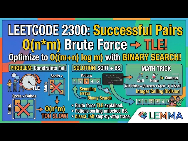 LeetCode 2300: Successful Pairs of Spells & Potions | Binary Search Explained | Lemma