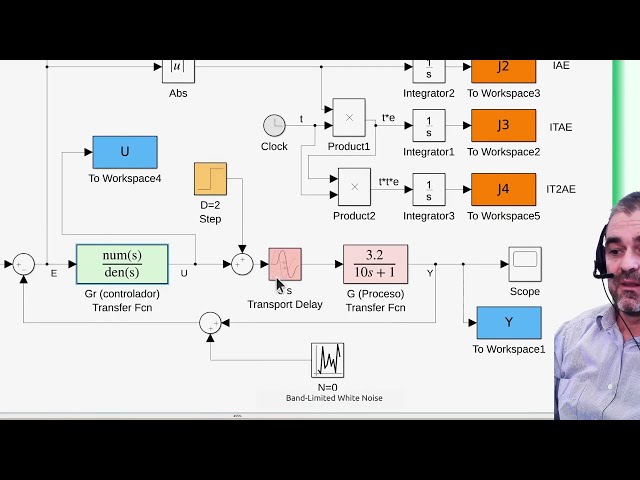 ISE/IAE/ITAE/IT2AE Optimization for Disturbance Rejection (1): Problem Formulation