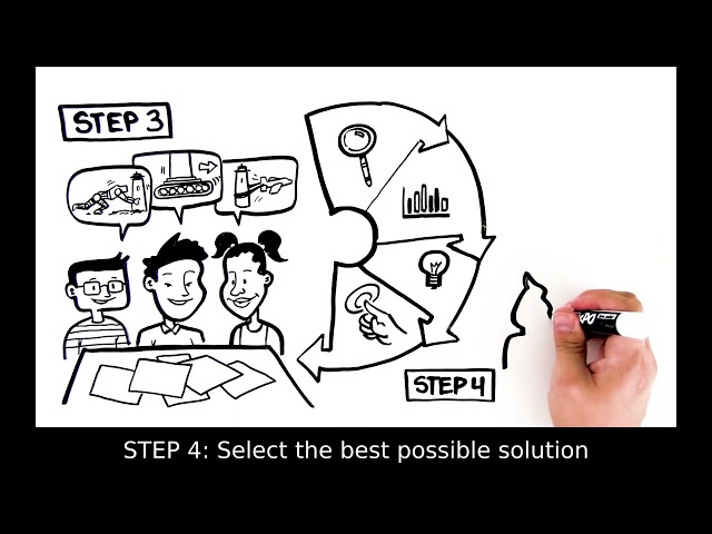 Engineering Design Process