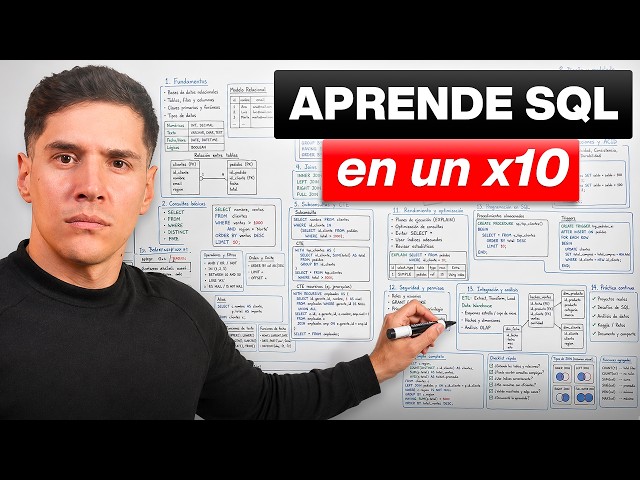 La Manera Injusta en la que me Volví Extremadamente Bueno en SQL