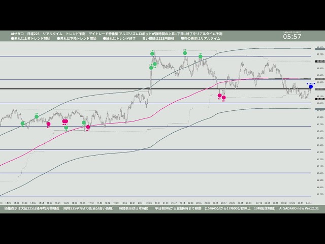 AI サダコ 日経 225 リアルタイム トレンド予測 2026-07-14-2