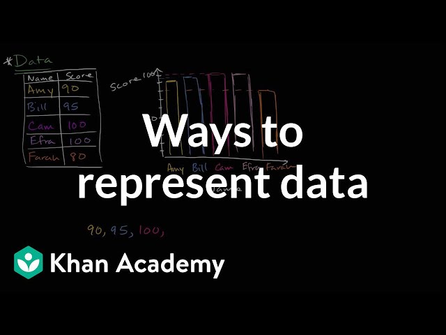 Ways to represent data | Data and statistics | 6th grade | Khan Academy