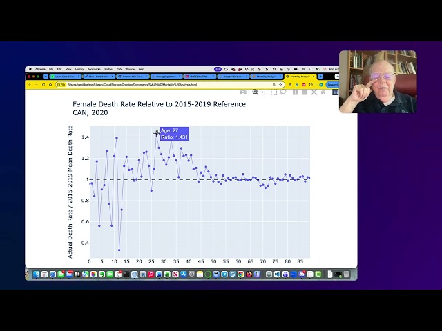 AI Assisted Data Analysis