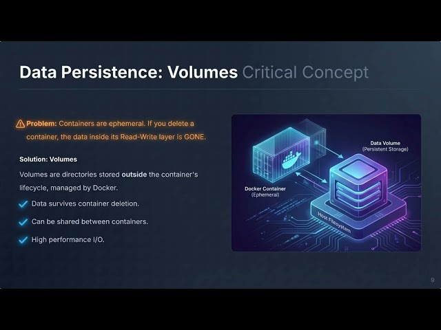 Stop using Virtual Machines Use This | Mastering Docker Deep Dive | @webinbasics | @ASNCONNECTS