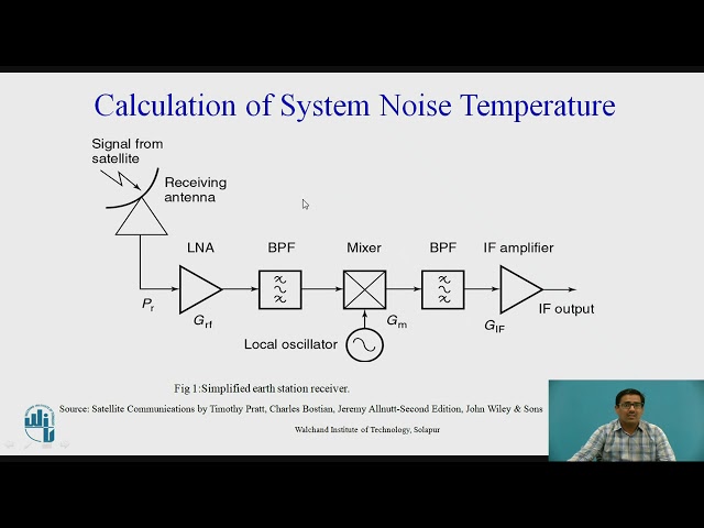 System Noise Temperature & G/T Ratio