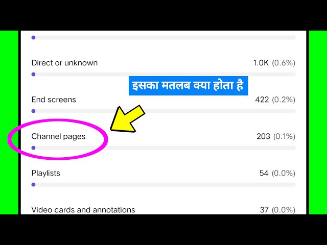 Channel pages ka matlab kya hota hai | What is the meaning of channel pages