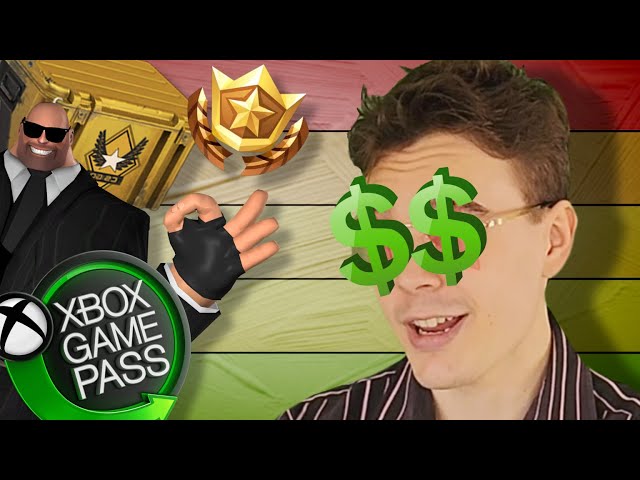 Ranking Video Game Monetization Strategies