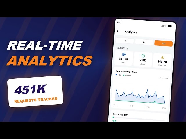 CloudFlare Mobile — Manage Cloudflare from your phone