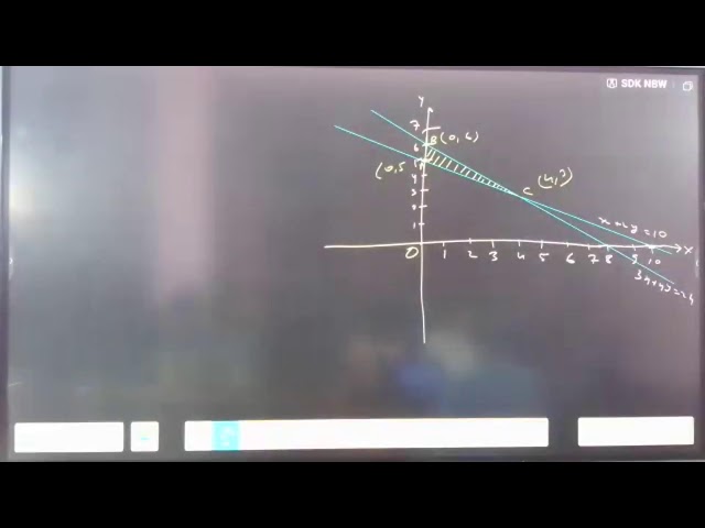 Linear Programming (LPP) Class 12 mathematics // 5 Marks guarantee