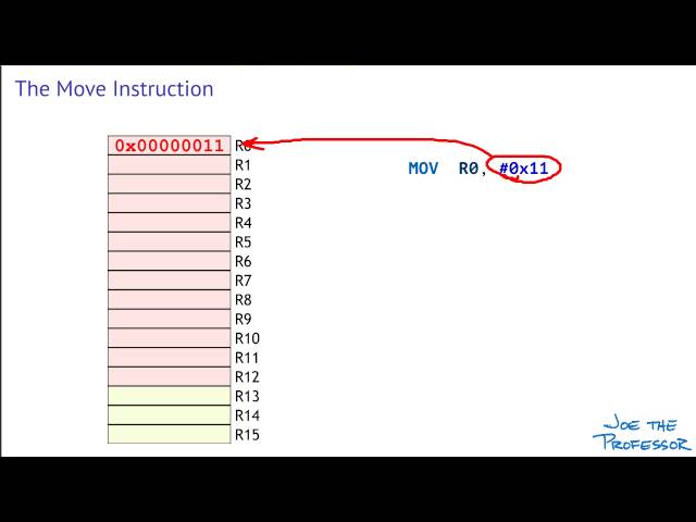 02: ARM Cortex-M Move Instructions