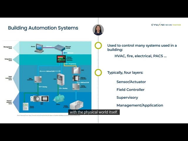 What is Operational Technology?