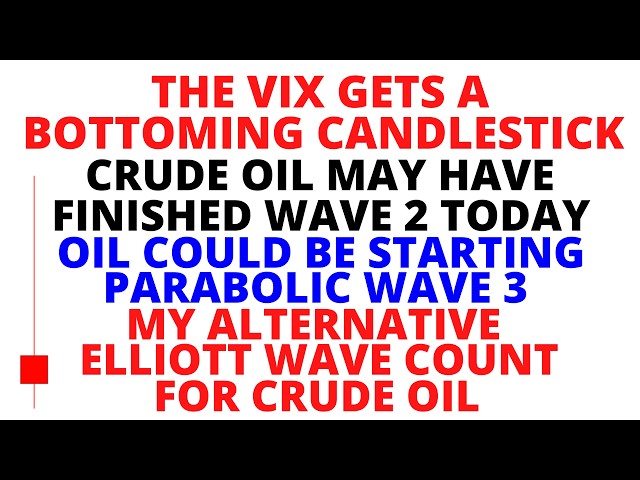 URGENTE - Atención antes del jueves: El VIX registra una vela que indica un mínimo - El petróleo ...
