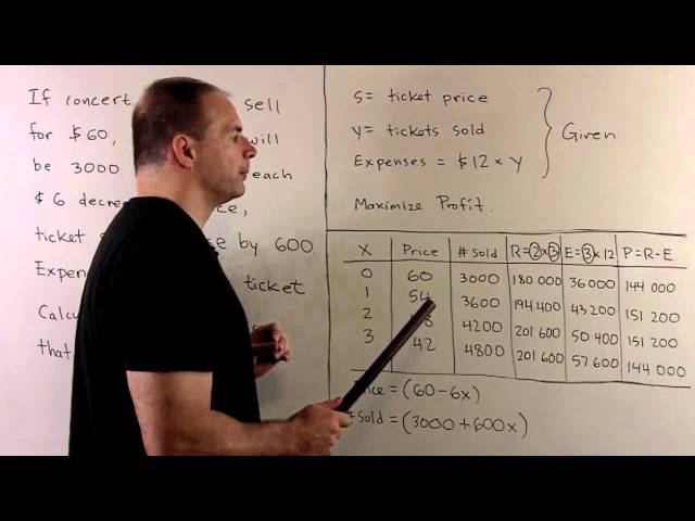 Optimization - Maximizing Profit