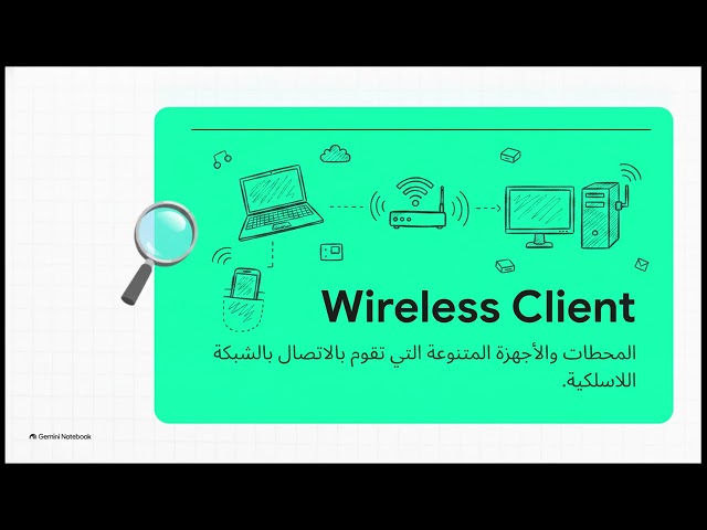 6-Wireless Networking Basics | أساسيات الشبكات اللاسلكية