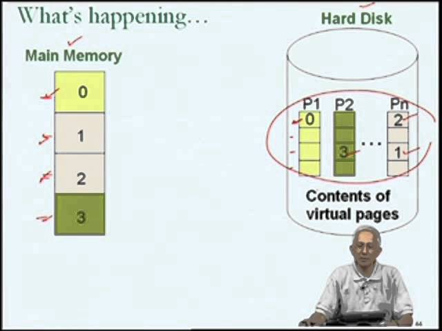 Mod-03 Lec-13 Virtual memory
