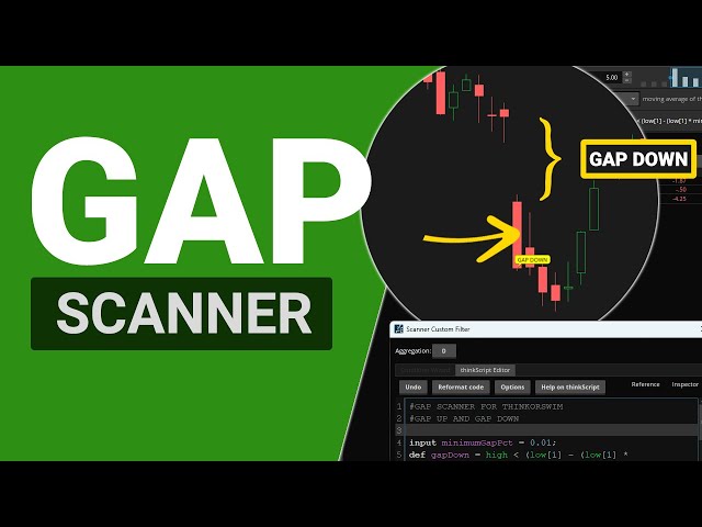 Gap Up & Gap Down Scanner for ThinkorSwim