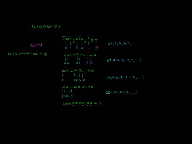 Hamming Codes
