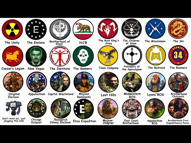 Fallout's Most POWERFUL Factions Explained | Compilation