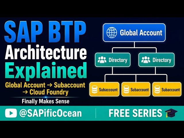 SAP BTP Architecture Explained Simply | Global Account Subaccount Cloud Foundry 2026