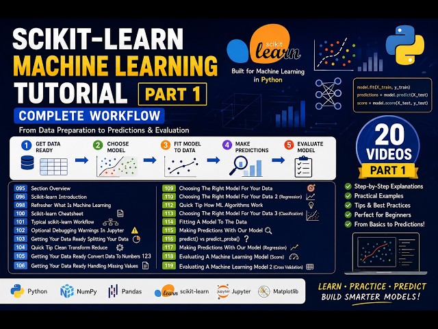 Part 1: Scikit-learn Creating Machine Learning Models | Complete Tutorial (Basics to Predictions)
