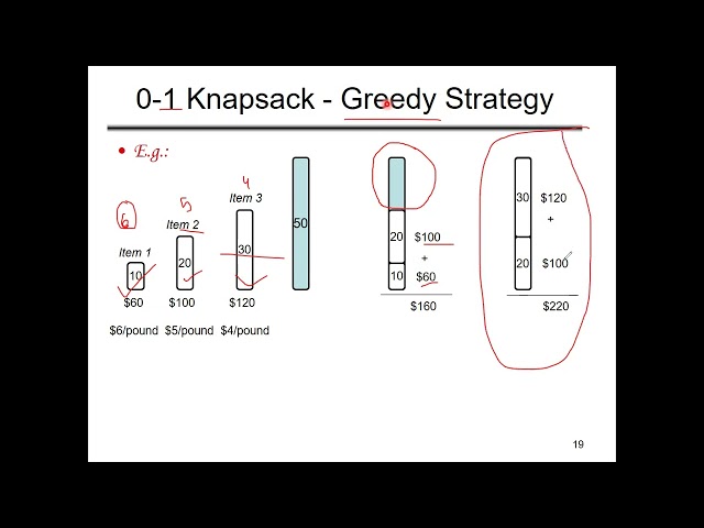 Dynamic Programming Deep Dive with Advanced Examples | Part-03 | Lecture-14