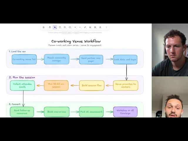 overlooked way to sell $2,500 AI workshops to SMBs (full breakdown)