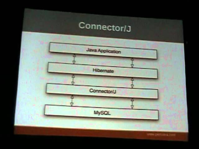 Hibernate and Connector/J Tuning