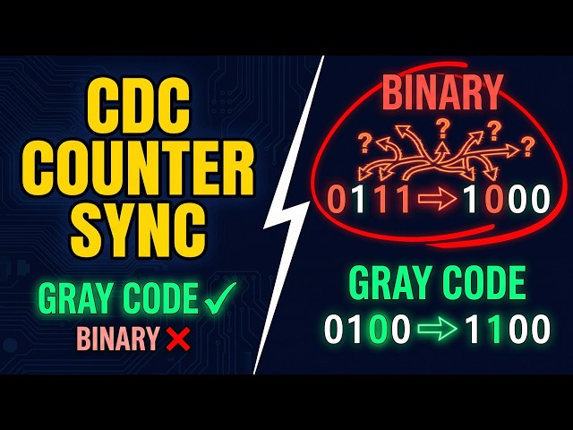 CDC Counter Synchronization: Why Gray Code Helps in Metastability