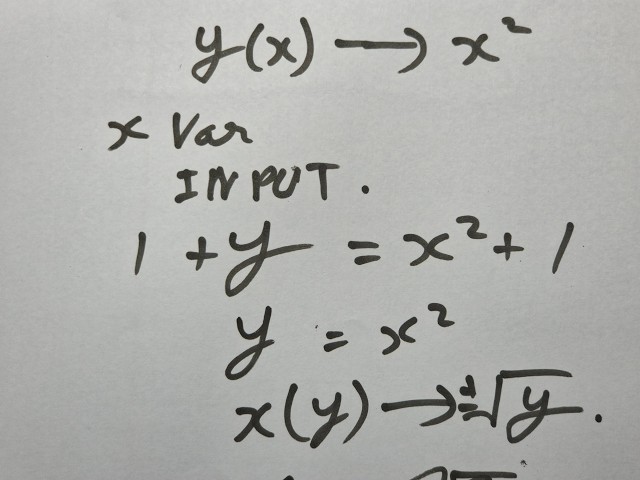 Functions Explained Simply | Input → Output → Graph → Inverse
