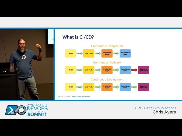 CI/CD with Github Actions by Chris Ayers