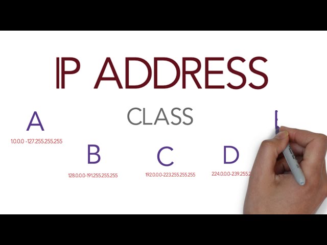 IP address classes explained | class A , B ,C ,D ,E | Free CCNA 200-301