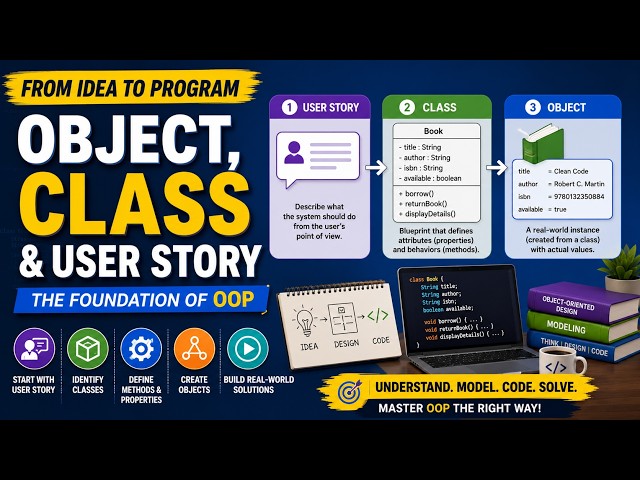 From User Stories to Java Classes: Foundations of OOP