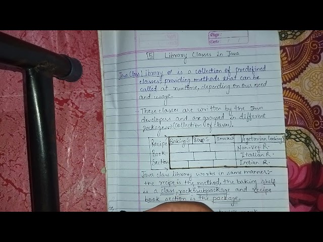 icse class10 Ch. Library Classes in Java.