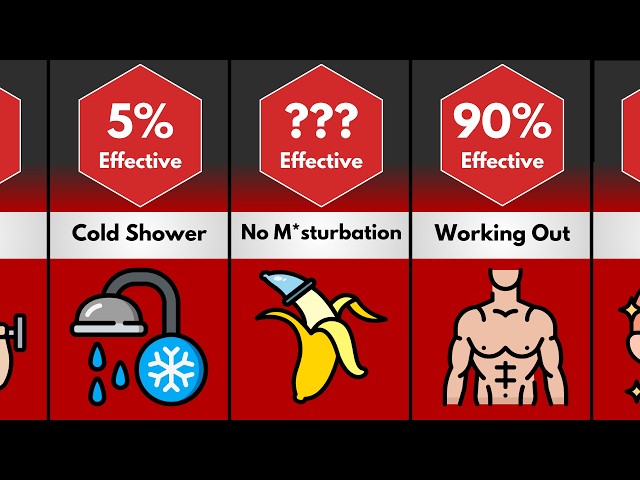 Comparison: Most Effective Glow Up Methods..