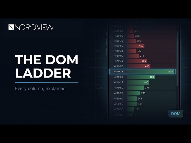DOM Trading Tutorial — How to Read the Ladder