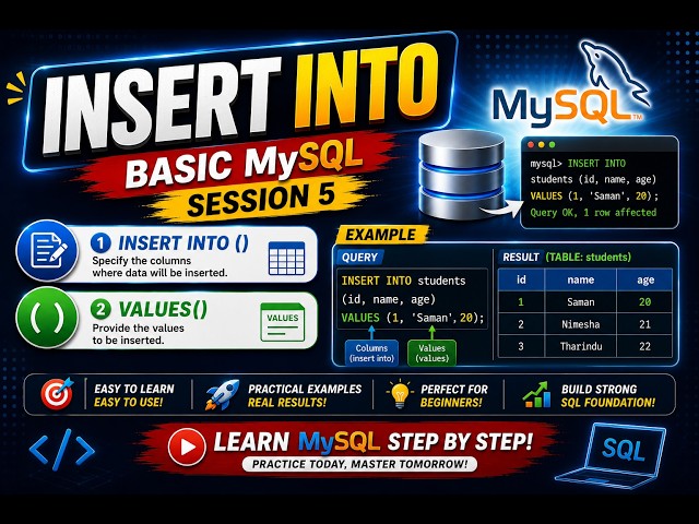 BasicSQL+Session5_Insert Into(Data Inserting)