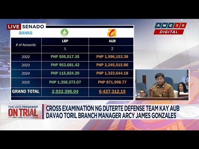 AUB official: Mans Carpio has two active accounts with ending balance of P871,998 in 2025 | ANC