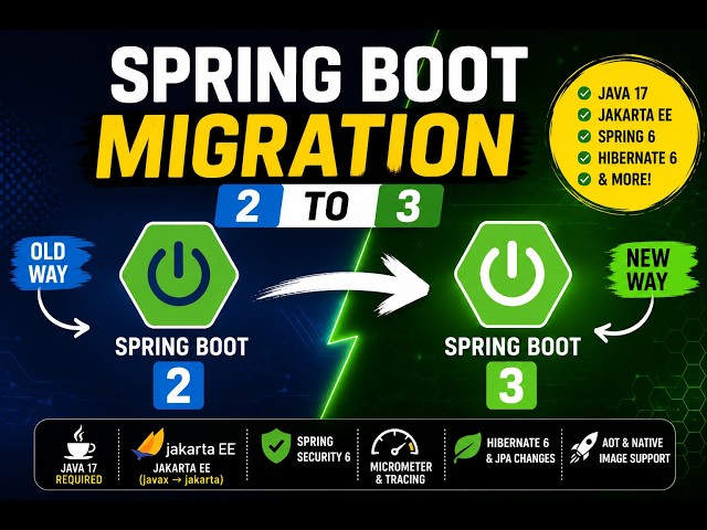🚀 Spring Boot 2 to Spring Boot 3 Migration | Key Changes Every Java Developer Must Know 🔥