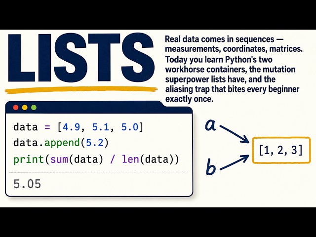 Ep 4: One Name, a Thousand Numbers | Lists and Tuples