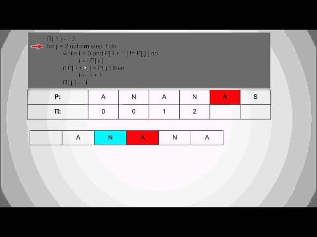 KMP Algorithm explained