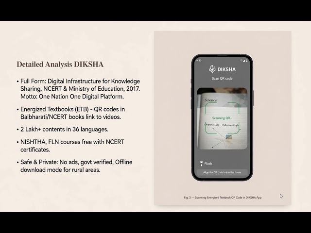DIKSHA App Analysis & Review | Features, Benefits & Limitations 