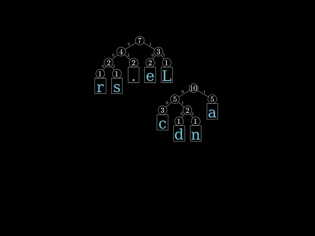 Compresión de Huffman Explicada