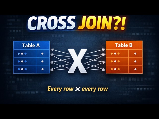 Understanding Cross Join in SQL
