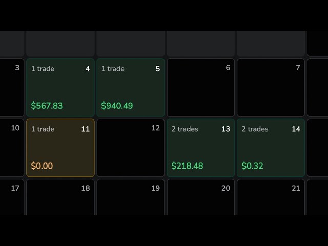 Backtesting My 80% Winrate IFVG Model  (again)